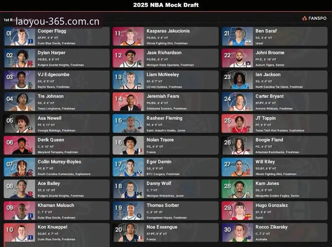 2026年NBA选秀大会倒计时：奇才状元签悬念牵动全局最新消息